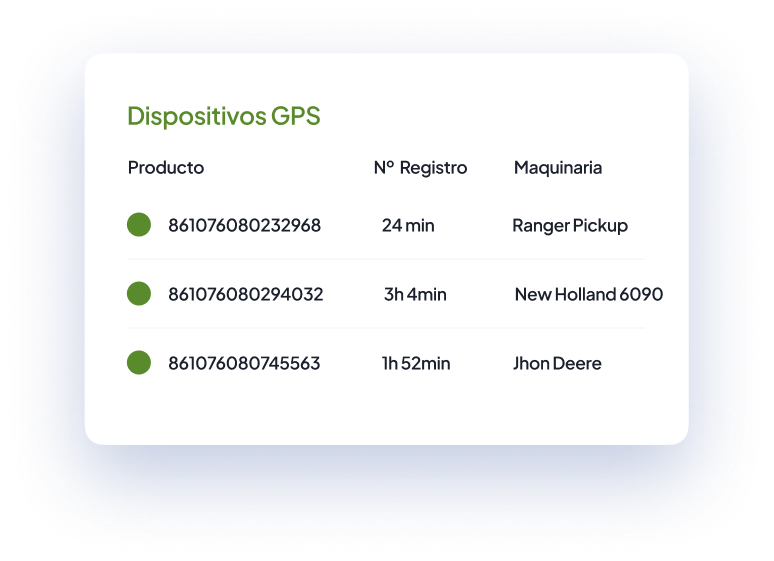 Dispositivos GPS conectados
